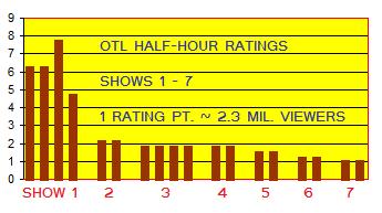 ratings